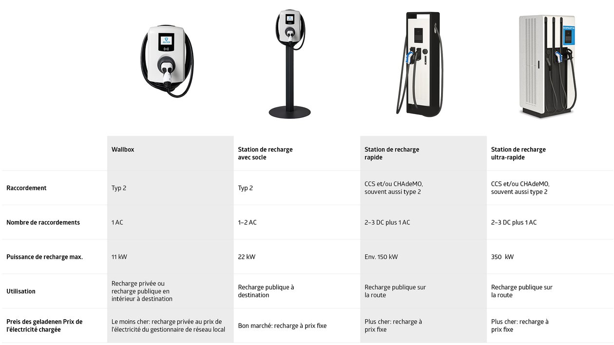 Mode 1, 2, 3 et 4 : que signifient les différents modes de recharge des voitures  électriques ? – Energuide